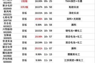 加拉格尔：能在一些比赛中担任队长是莫大荣誉，我很享受